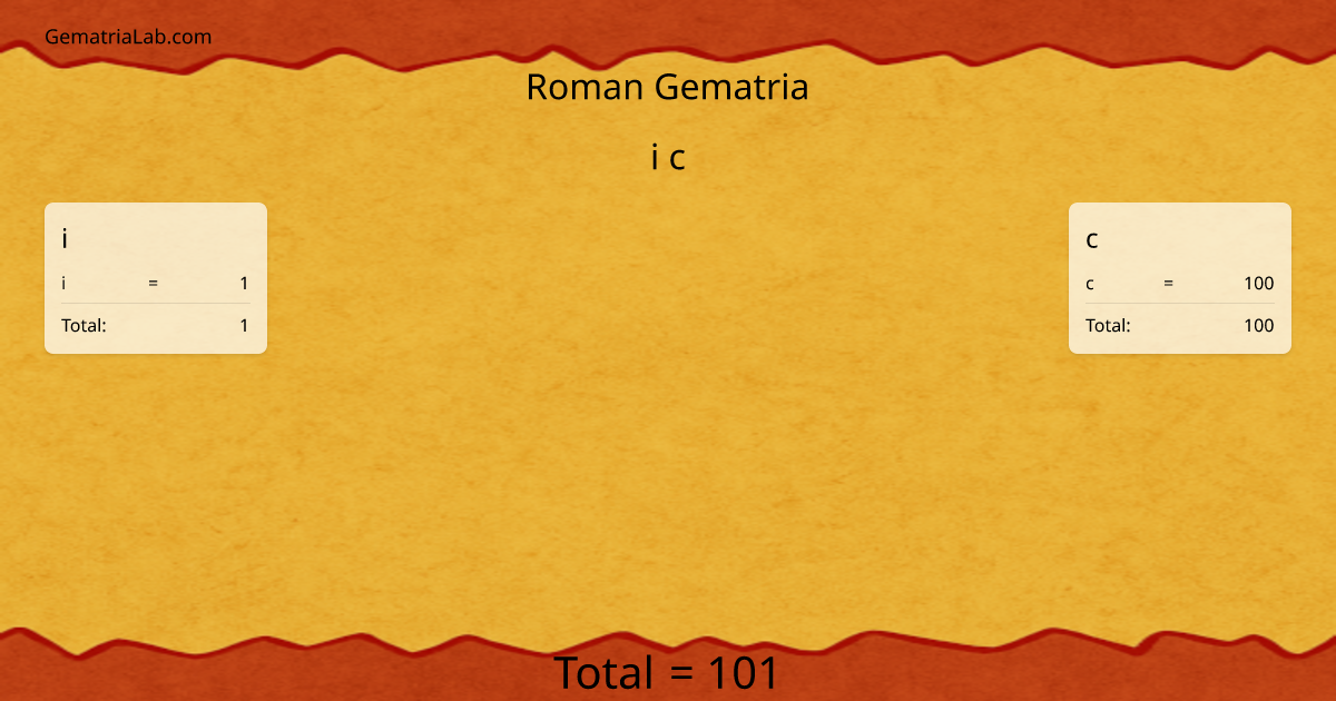 i c in roman Gematria